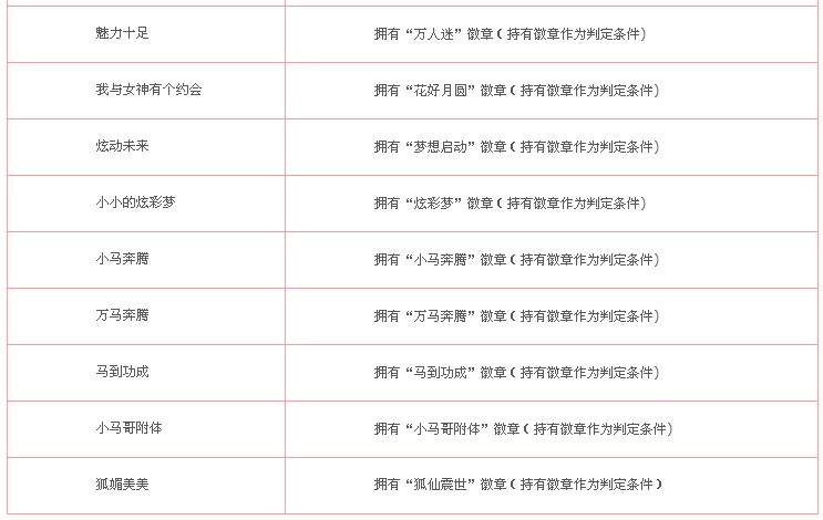 QQ����1�°汾�ȳ����´� ȫ�³ƺż������������