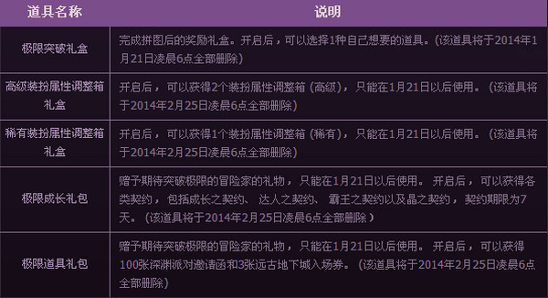 dnf����ƴͼ�ú�������