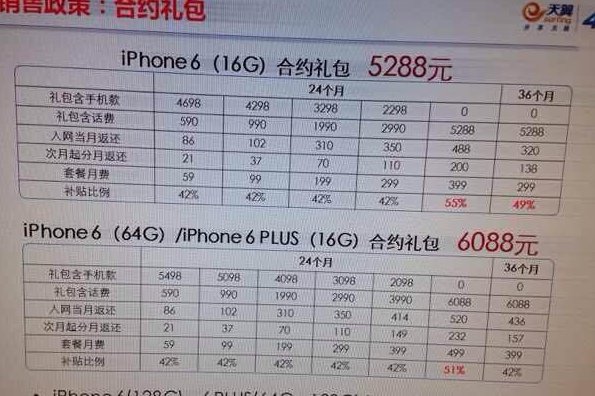 ����iPhone6/iPhone6 Plus�ײ��ع����iPhone6/iPhone6 Plus�ײ��ع� arpun.com