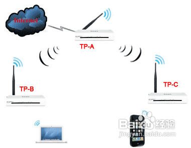 ����·������ô���������Ž�ͼ�Ľ̳�����·������ô���������Žӣ�