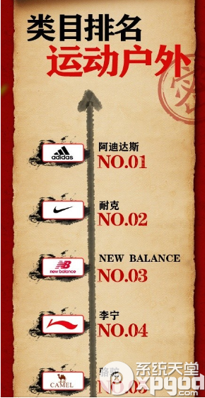 2014����è˫11��Ʒ�������а�2014����è˫11��Ʒ�������а� 2014����è˫ʮһ��������