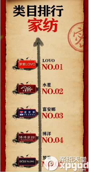 2014����è˫11��Ʒ�������а�2014����è˫11��Ʒ�������а� 2014����è˫ʮһ��������