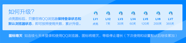 QQ�����ͼ����ε�����