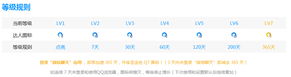 QQ�����ͼ����ε�����