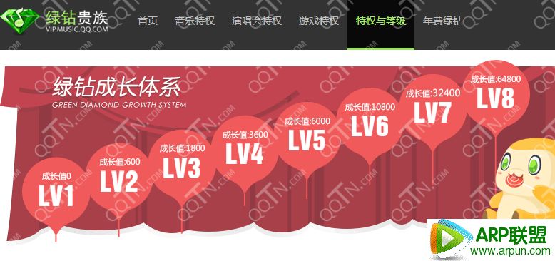 QQ��ԱLV8�������� QQ��ԱVIP8���ɳ�ֵ64800����