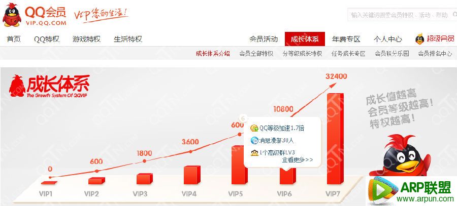 QQ��ԱLV8�������� QQ��ԱVIP8���ɳ�ֵ64800����