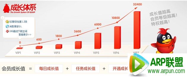 QQ��ԱVIP8ʲôʱ�����QQ��ԱVIP8ʲôʱ����� arpun.com