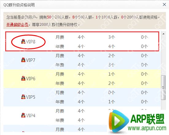 QQ��ԱVIP8����Ȩ SVIP8���Խ�2��2000��Ⱥ