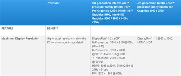 4K�ֱ��ʵ�����ʲô��