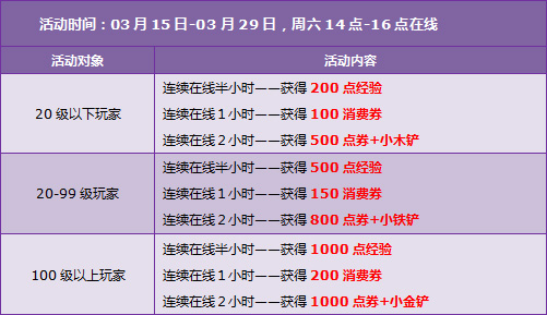 QQ�ɳ�3�»���� 5980��ȯ+��ţŮ����ȹ�����ã�