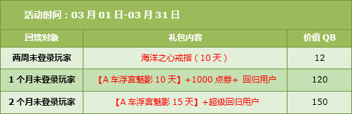 QQ�ɳ�3�»���� 5980��ȯ+��ţŮ����ȹ�����ã�