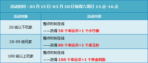 QQ�ɳ�3�»���� 5980��ȯ+��ţŮ����ȹ�����ã�