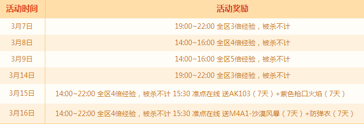 CF����ʱ�� ����3����Ϸ�齱��AWM-��������ַ