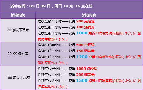 QQ�ɳ�3.3-3.9����� 5630��ȯ+���þ������ε�����