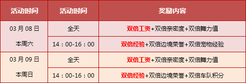 QQ�ɳ�3.3-3.9����� 5630��ȯ+���þ������ε�����