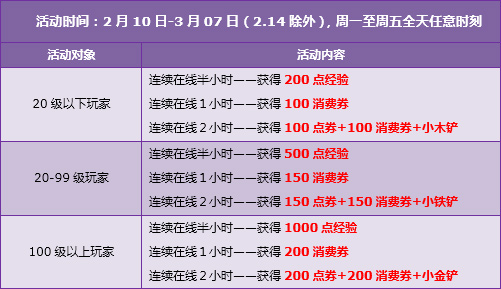 QQ�ɳ�3.3-3.9����� 5630��ȯ+���þ������ε�����