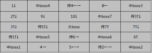DNF����˹�о������� ����BOSS������ô��DNF����˹�о������� ����BOSS������ô��   arpun.com