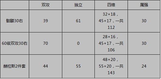 DNF����˹�о������� ����BOSS������ô��DNF����˹�о������� ����BOSS������ô��