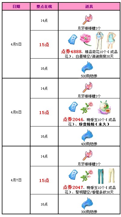 QQ����4�µ�1�ܻ���� 10981��ȯ+������޵����ã�