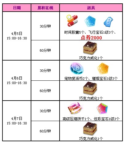 QQ����4�µ�1�ܻ���� 10981��ȯ+������޵����ã�