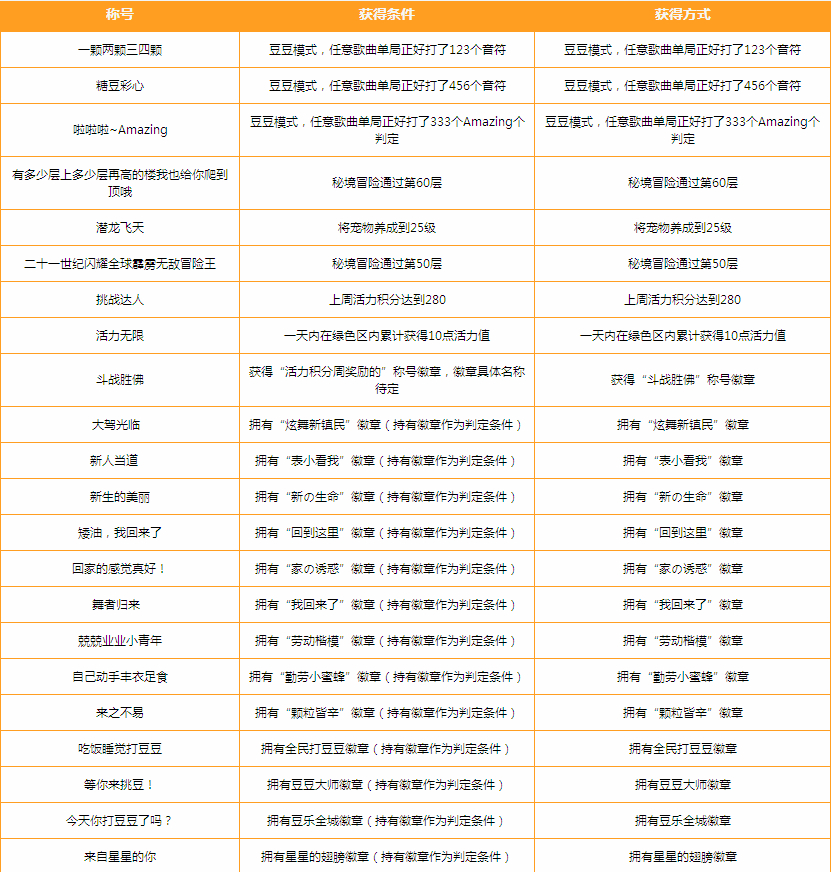 QQ����4�·ݳƺ�2014��ȫ һ�����ŵ����ĿųƺŻ�÷���