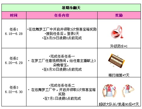 QQ����6�������ȫ ���ȫ���ܶ�Ա����������Կ�׵Ƚ���