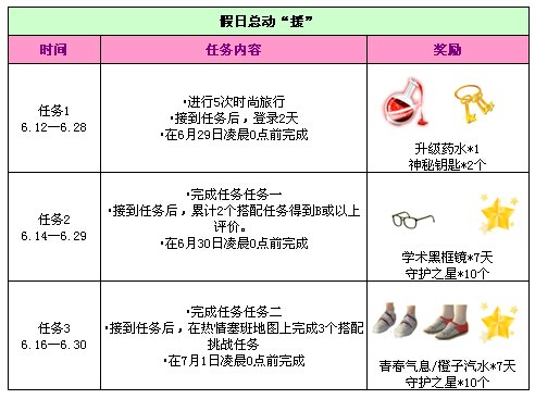 QQ����6�������ȫ ���ȫ���ܶ�Ա����������Կ�׵Ƚ���