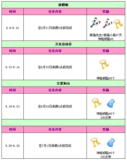 QQ����6�������ȫ ���ȫ���ܶ�Ա����������Կ�׵Ƚ���