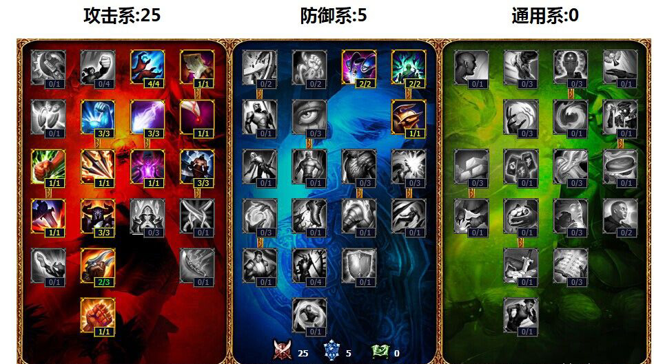 LOL��Ұ�Ѹ����͹���_2014������Ұ�Ƽ�