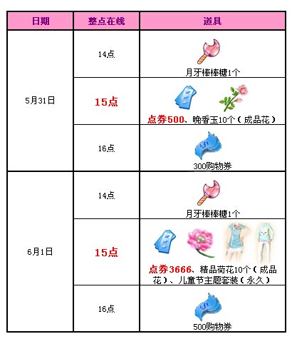 QQ�������ڶ�ͯ�ڻ 4166��ȯ+��ͯ��������װ������