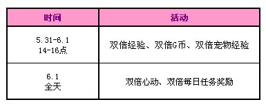 QQ�������ڶ�ͯ�ڻ 4166��ȯ+��ͯ��������װ������