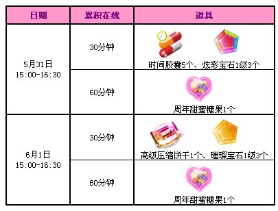 QQ�������ڶ�ͯ�ڻ 4166��ȯ+��ͯ��������װ������