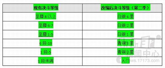 DNF�����ȼ��°����� ��ͭ���������ƽ���ʯ��̩��ʯ�����ȼ�����