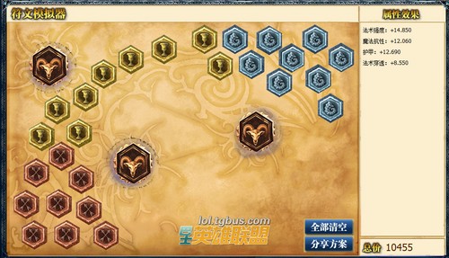 LOLS4ͨ��AP���ļӵ��Ƽ� ͨ��AP���ļӵ�ͼ