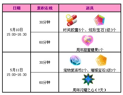 QQ����5�µ�2�ܻ���� 2500��ȯ+6����ר���������ã�