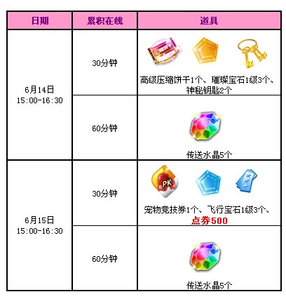 QQ����6�»�����2�� ���׽�4666��ȯ+��һ����/��ɫţ�п��ӵ�����