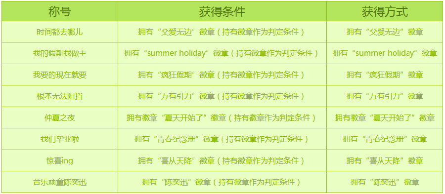 QQ��������ܶ�Ԯ�ƺŴ�ȫ �ҵļ����������ȳƺŻ�÷���