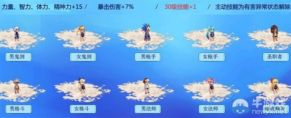 DNF2014������ͼƬ �������ʱװ+�ƺ�+����+�⻷Ч������