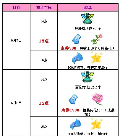 QQ����6�»������һ�� 2000�ㄻ+����ˮ��������