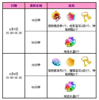 QQ����6�»������һ�� 2000�ㄻ+����ˮ��������