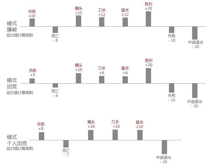 CF����ս��ֵ���� ��λPKս��ֵ/ǹ����λս��ֵ/������λս��ֵ��÷���