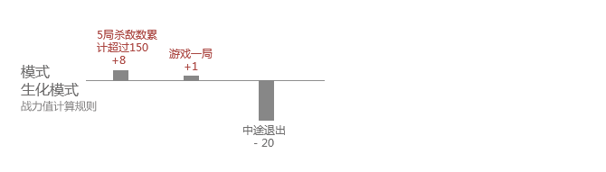 CF����ս��ֵ���� ��λPKս��ֵ/ǹ����λս��ֵ/������λս��ֵ��÷���