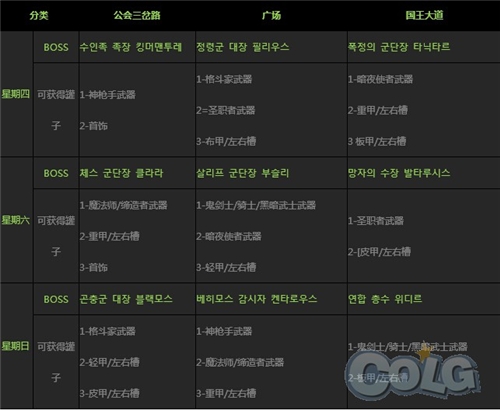 DNF�°���﹥�ǽ��� �������﹥�ǽ���