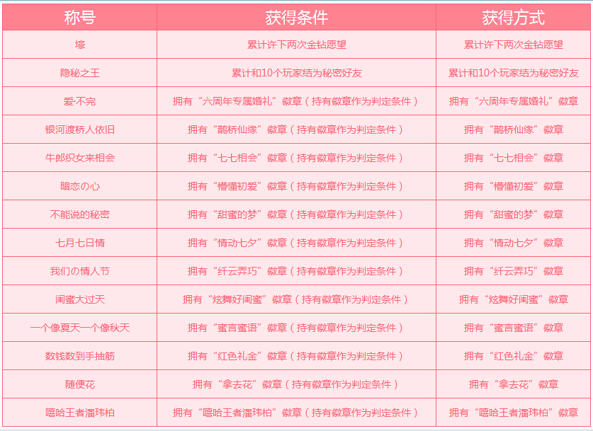 QQ����ƺ�������������سƺŻ�÷���