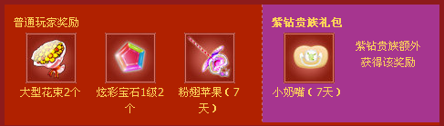 QQ����7��ǩ����ַ2014 �ۻ���Ծ����QQ��������