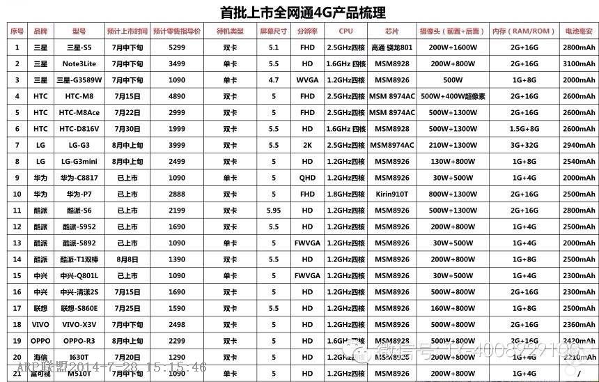 ��������4g�ֻ��ն˱�