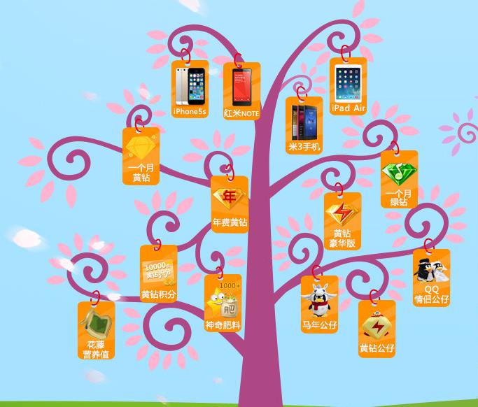 QQ�������˶�2�ڿ��� 1Q�ҳ�QQ������