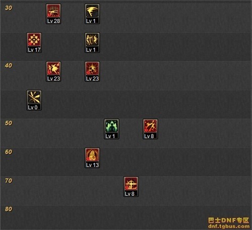 DNF������ʿδ����ˢͼ�ӵ� ���Ѻ�ˢͼ�ӵ�