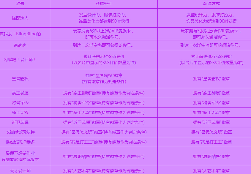 QQ����8��ʱ������ƺŴ�ȫ ����ȥ!Blingling�ĳƺŻ�÷�������