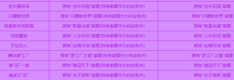 QQ����8��ʱ������ƺŴ�ȫ ����ȥ!Blingling�ĳƺŻ�÷�������